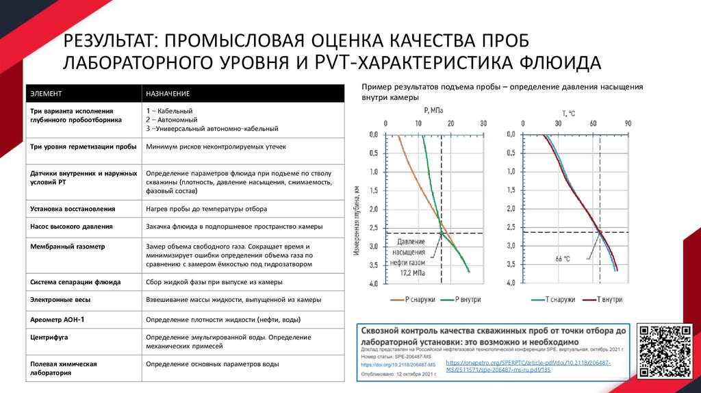 РЕЗУЛЬТАТ: ПРОМЫСЛОВАЯ ОЦЕНКА КАЧЕСТВА ПРОБ ЛАБОРАТОРНОГО УРОВНЯ И PVT-ХАРАКТЕРИСТИКА ФЛЮИДА
