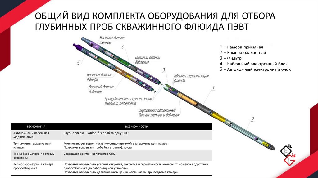 ОБЩИЙ ВИД КОМПЛЕКТА ОБОРУДОВАНИЯ ДЛЯ ОТБОРА ГЛУБИННЫХ ПРОБ СКВАЖИННОГО ФЛЮИДА ПЭВТ