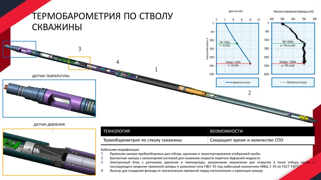 ТЕРМОБАРОМЕТРИЯ ПО СТВОЛУ СКВАЖИНЫ