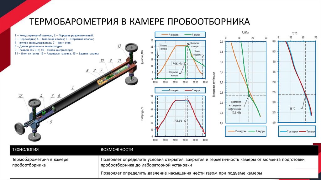 ТЕРМОБАРОМЕТРИЯ В КАМЕРЕ ПРОБООТБОРНИКА