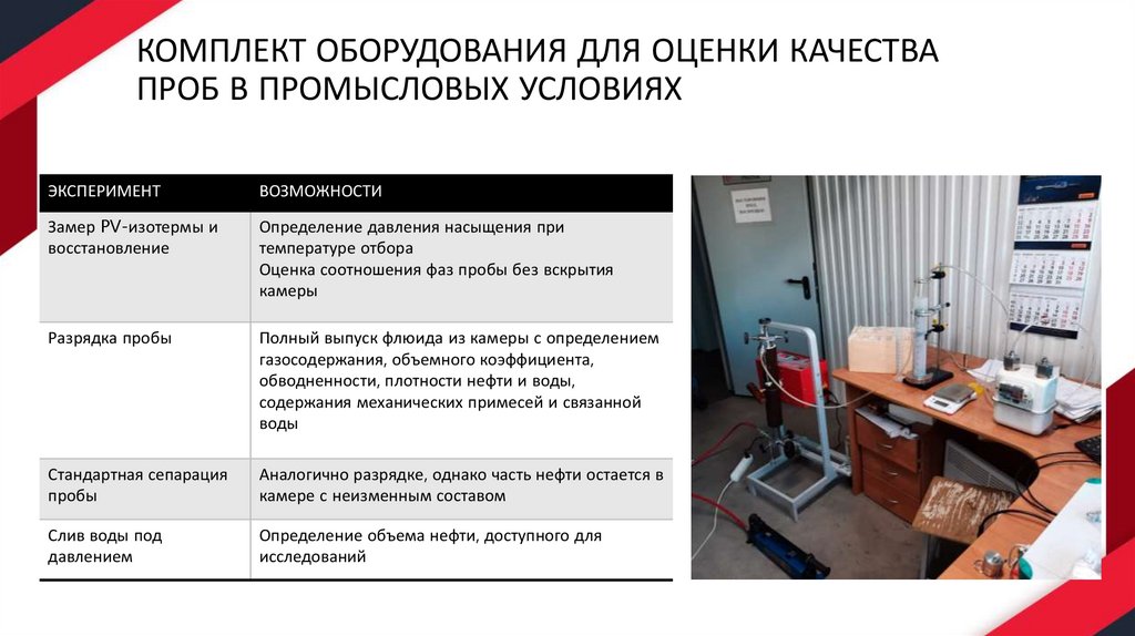 КОМПЛЕКТ ОБОРУДОВАНИЯ ДЛЯ ОЦЕНКИ КАЧЕСТВА ПРОБ В ПРОМЫСЛОВЫХ УСЛОВИЯХ