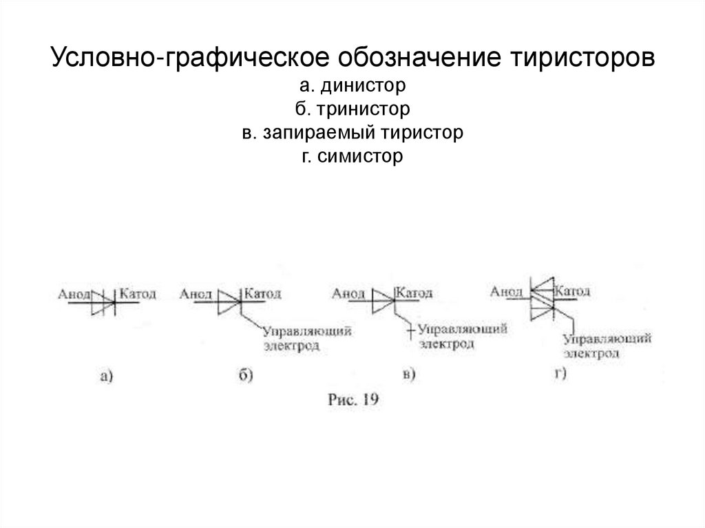 Условно-графическое обозначение тиристоров а. динистор б. тринистор в. запираемый тиристор г. симистор