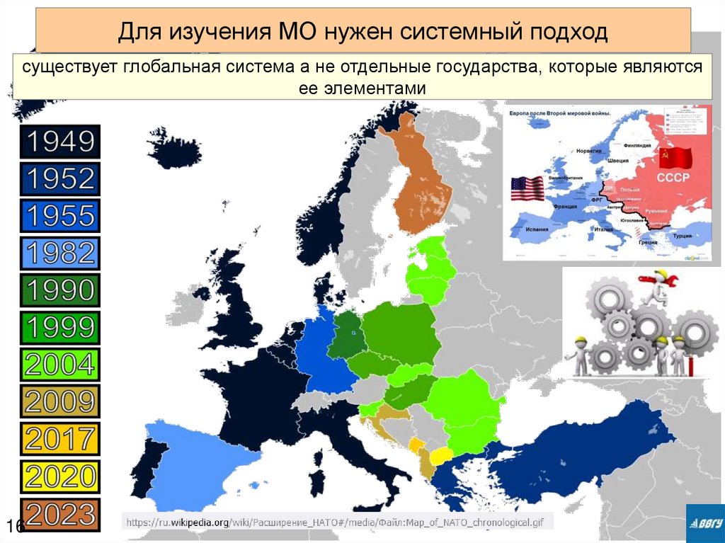 Для изучения МО нужен системный подход
