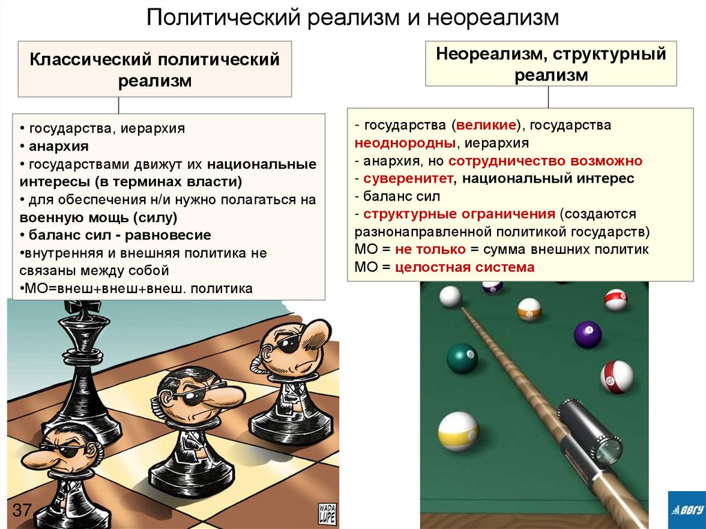 Классический политический реализм