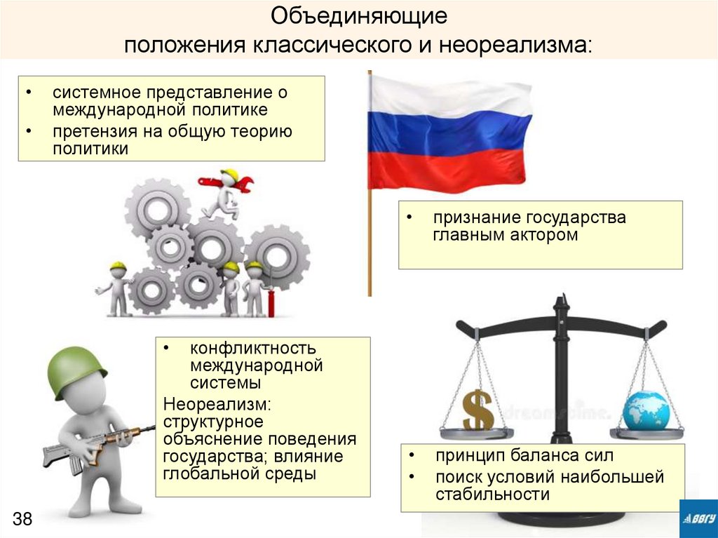 Объединяющие положения классического и неореализма: