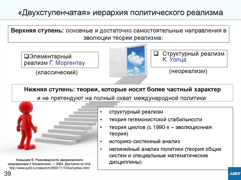 «Двухступенчатая» иерархия политического реализма