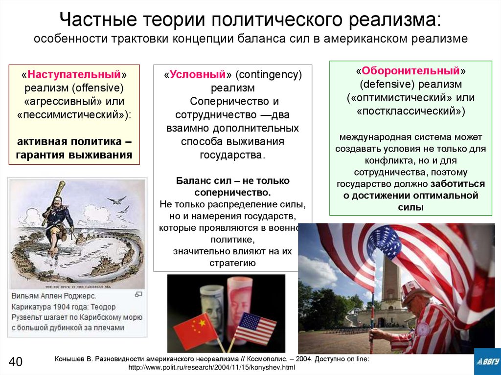 Частные теории политического реализма: особенности трактовки концепции баланса сил в американском реализме