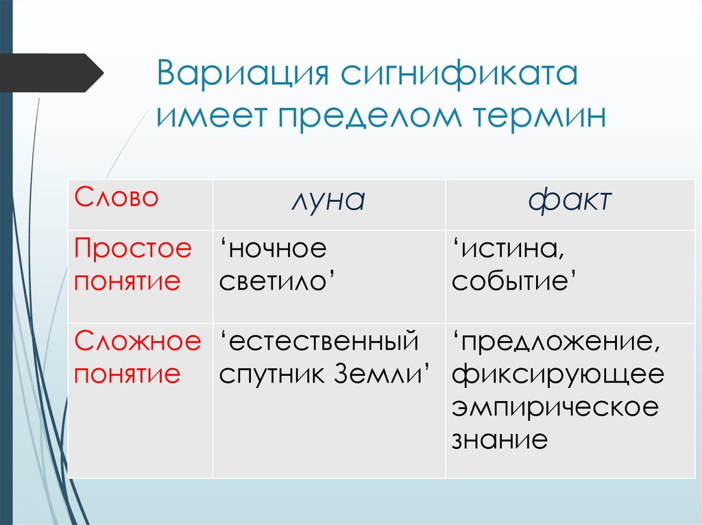 Вариация сигнификата имеет пределом термин