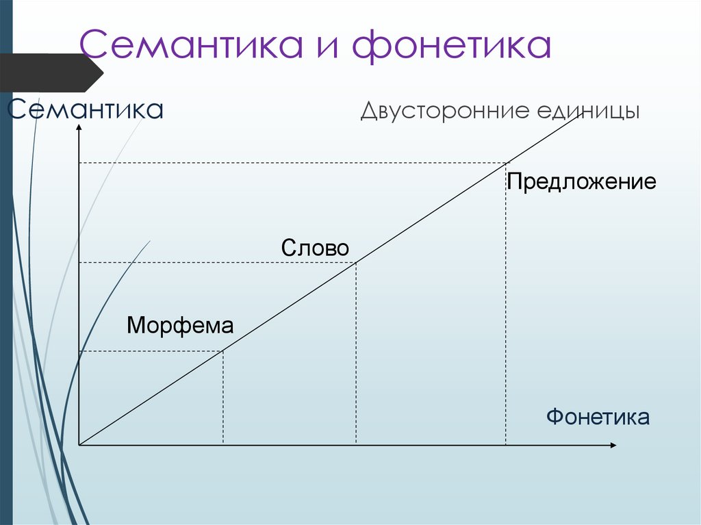 Семантика и фонетика
