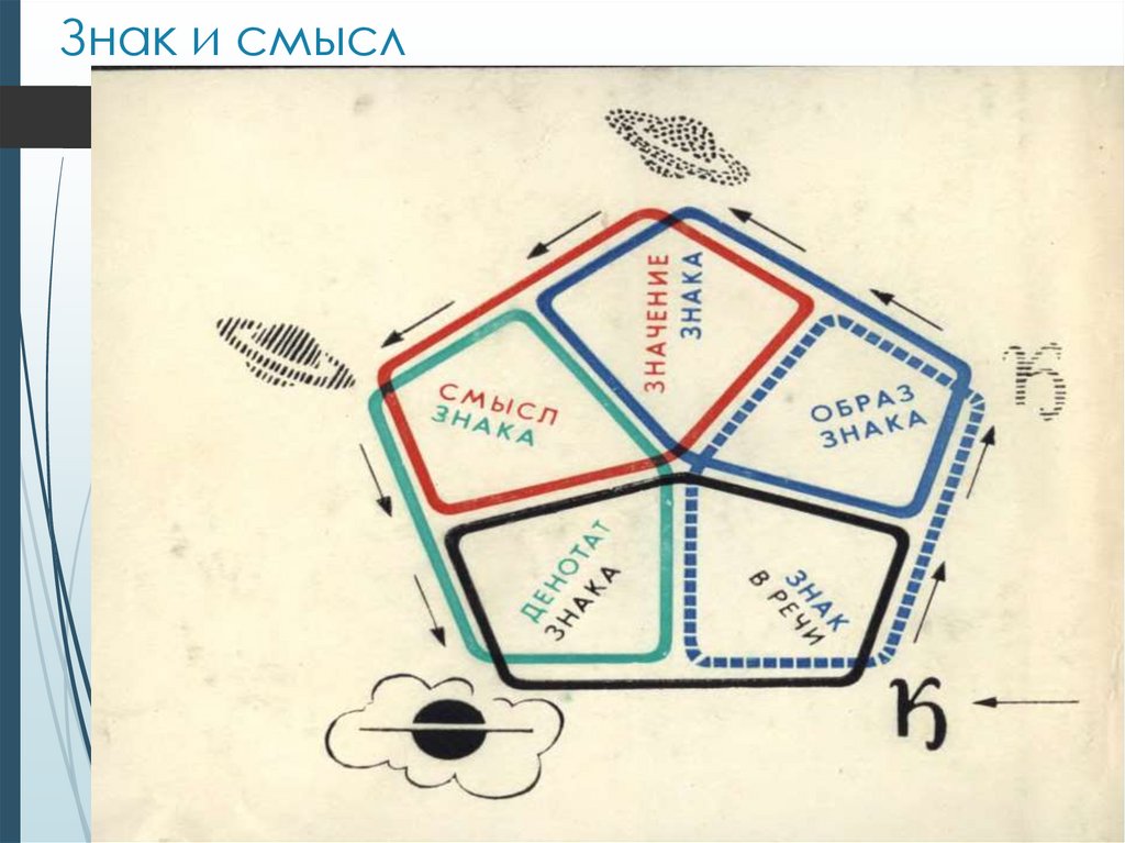 Знак и смысл