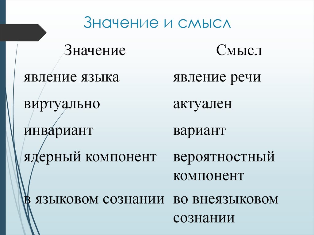 Значение и смысл