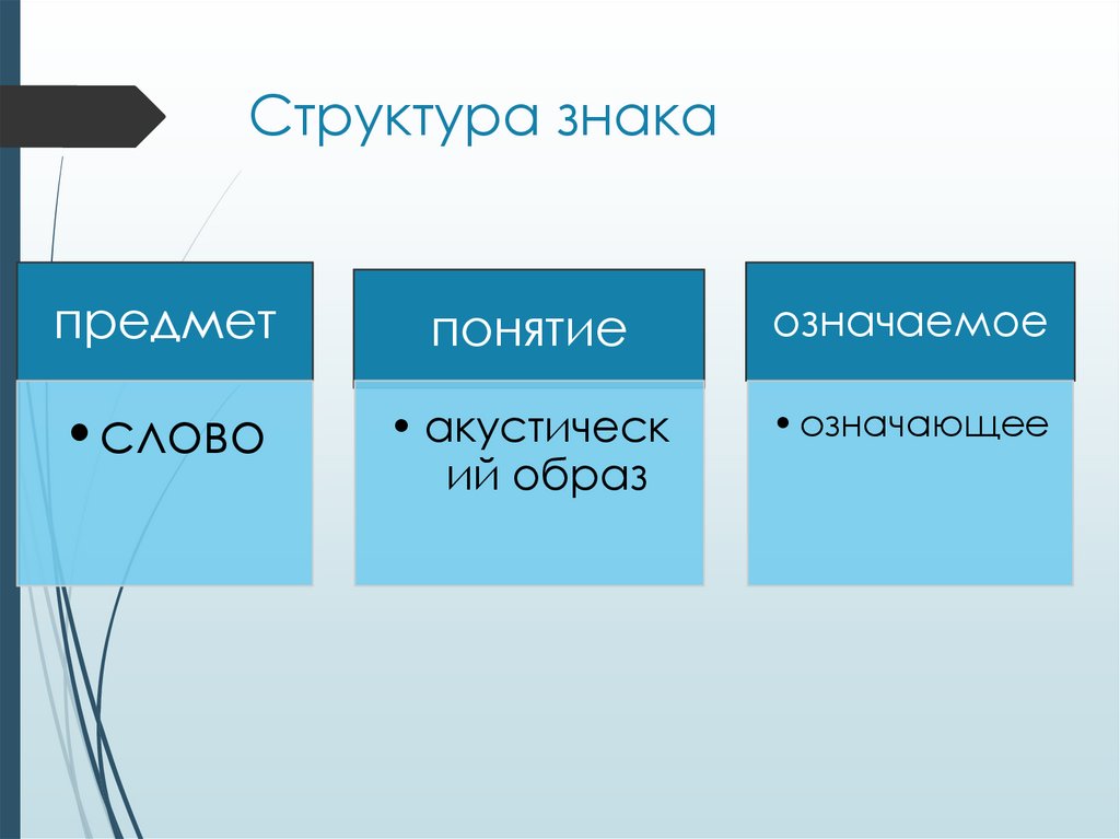 Структура знака