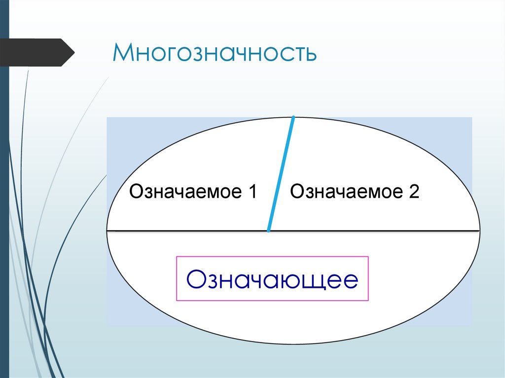 Многозначность