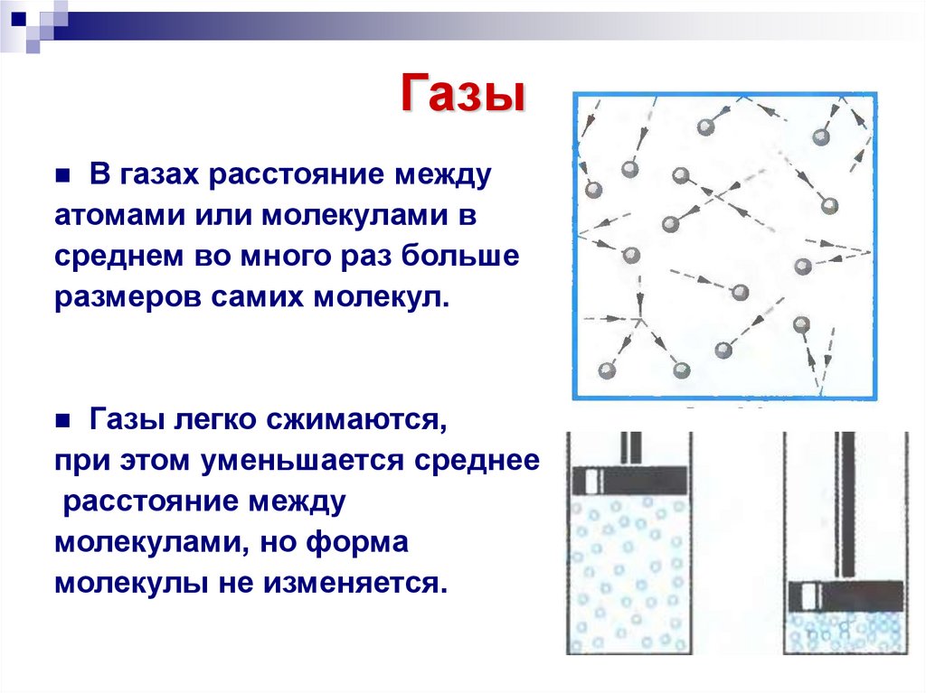 Газы