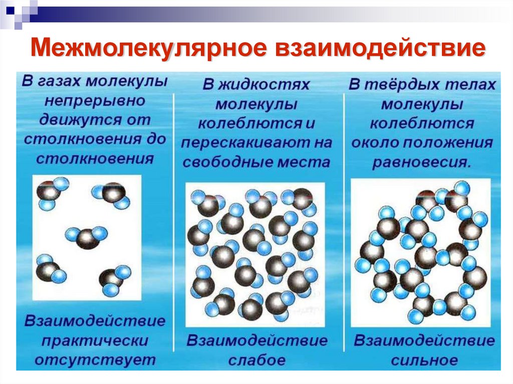 Межмолекулярное взаимодействие