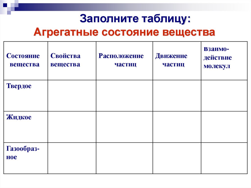 Заполните таблицу: Агрегатные состояние вещества
