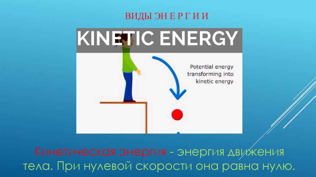 Виды эн е р г и и