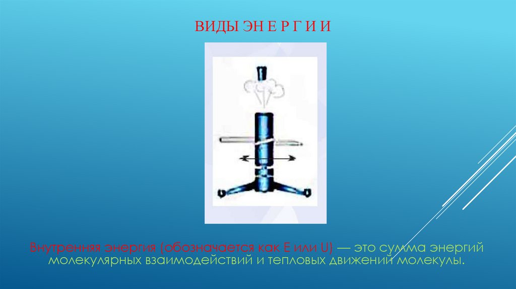 Виды эн е р г и и