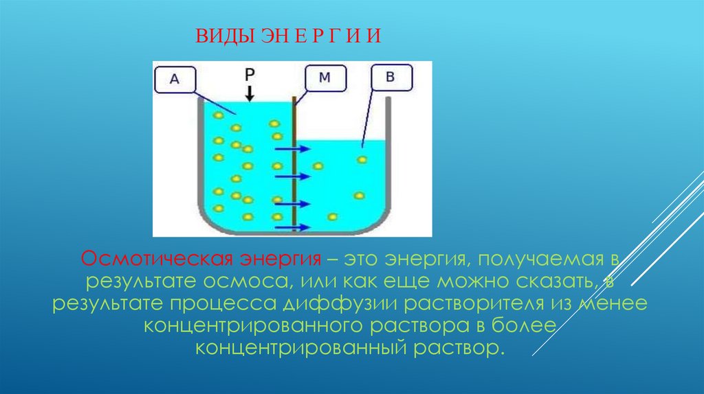 Виды эн е р г и и