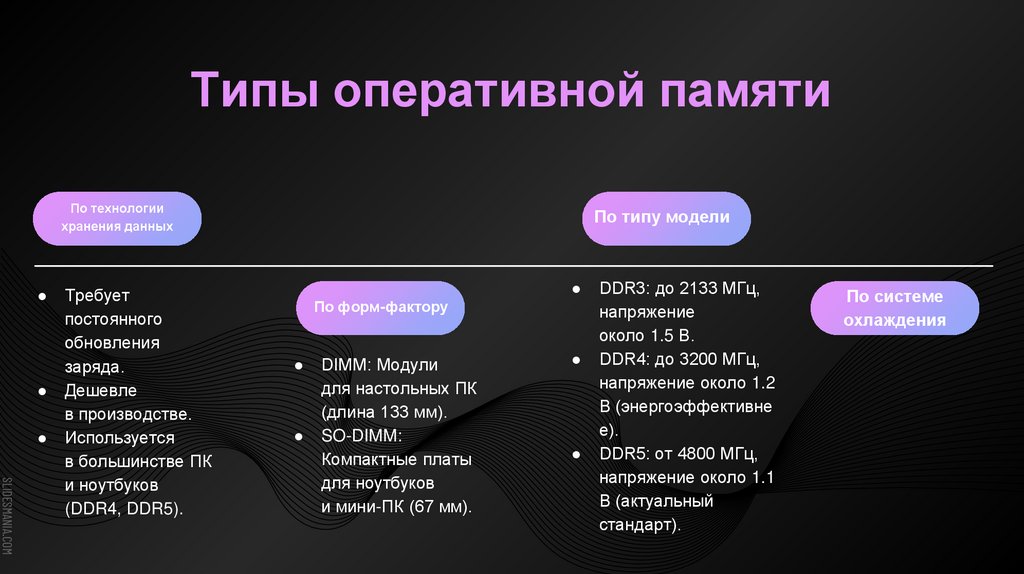 Типы оперативной памяти