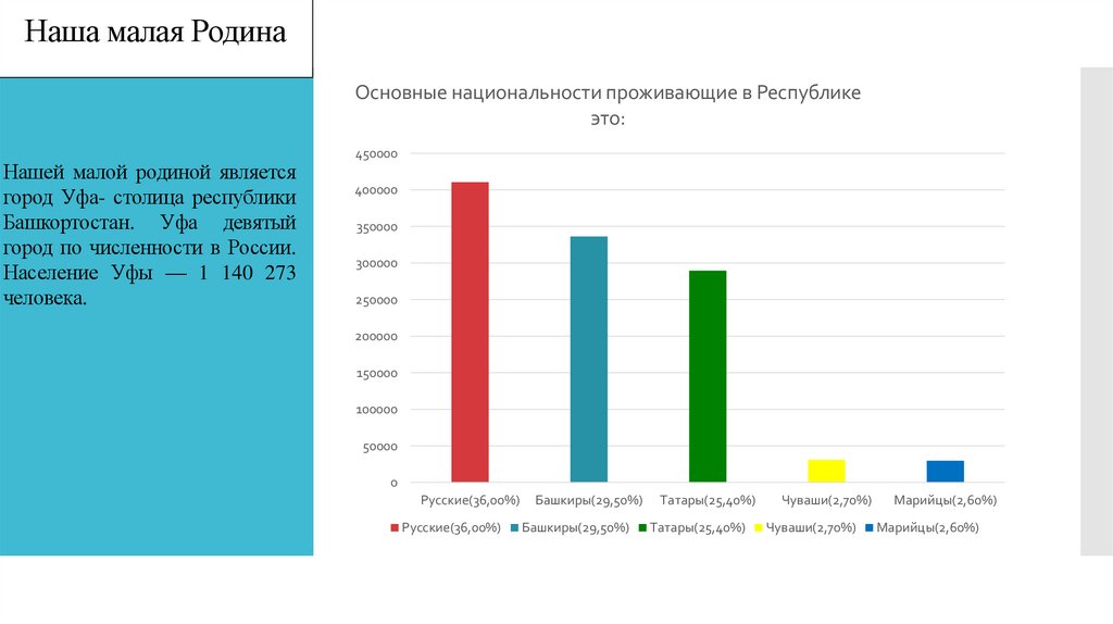 Наша малая Родина