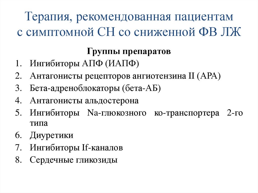 Терапия, рекомендованная пациентам с симптомной СН со сниженной ФВ ЛЖ