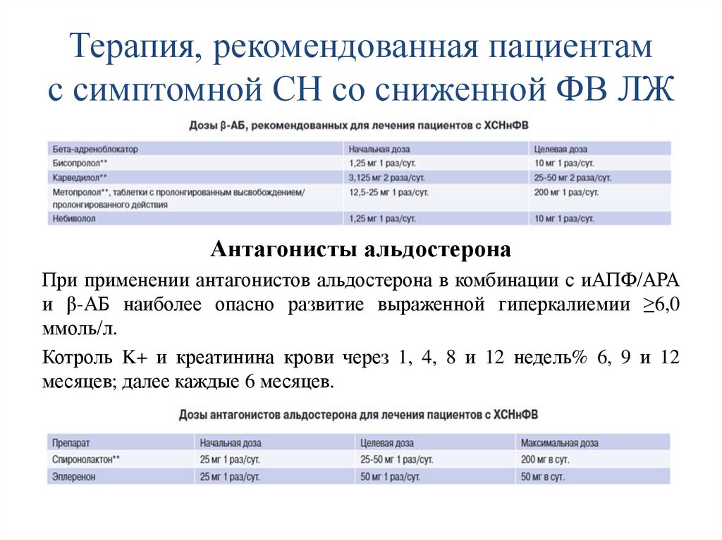 Терапия, рекомендованная пациентам с симптомной СН со сниженной ФВ ЛЖ