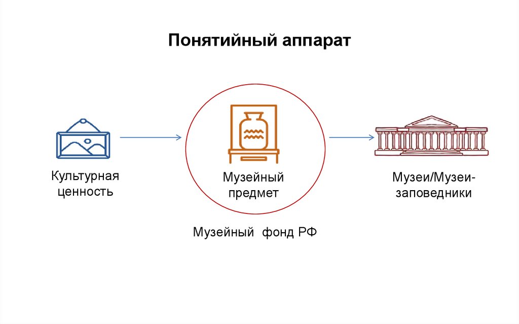 Понятийный аппарат