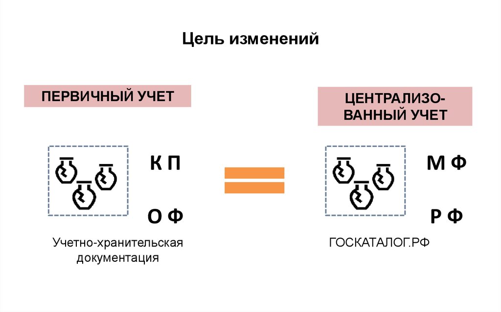Цель изменений