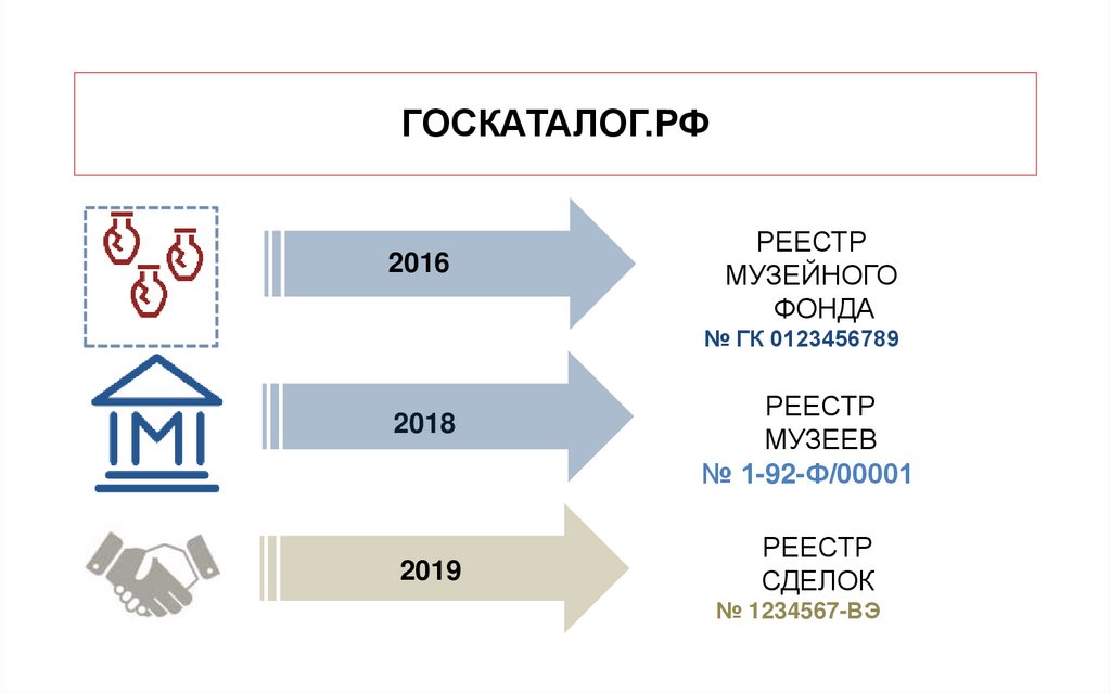 ГОСКАТАЛОГ.РФ