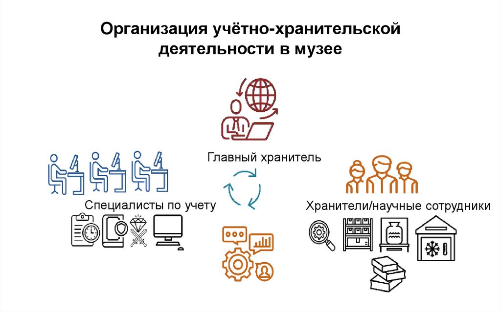 Организация учётно-хранительской деятельности в музее