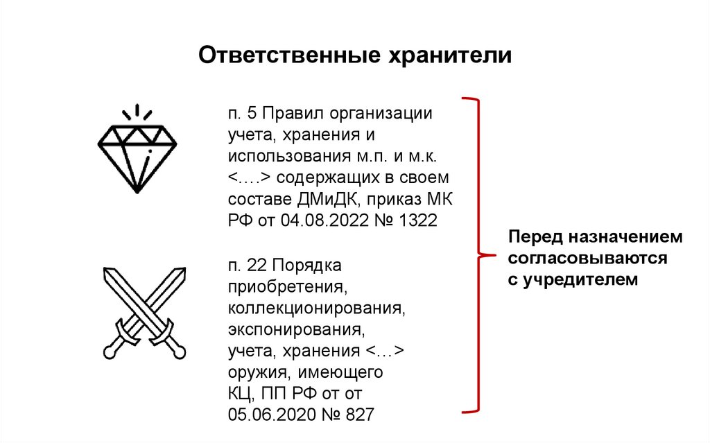 Ответственные хранители
