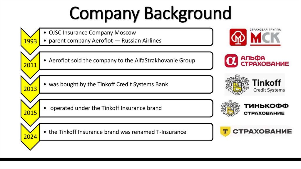 Company Background