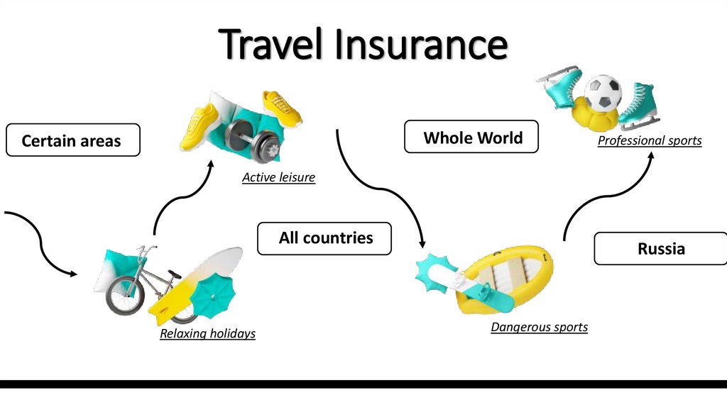 Travel Insurance