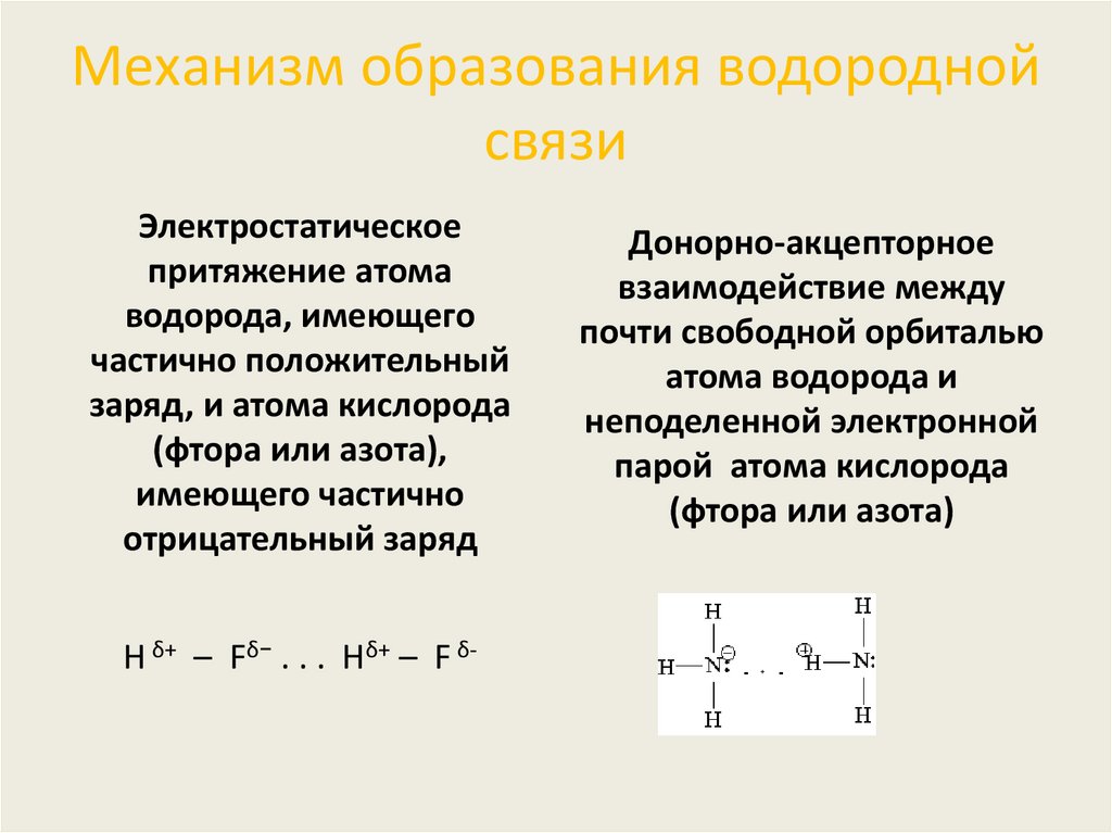 Механизм образования водородной связи