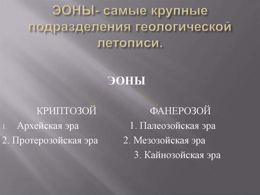 ЭОНЫ- самые крупные подразделения геологической летописи.