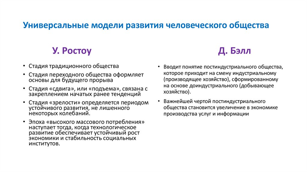 Универсальные модели развития человеческого общества