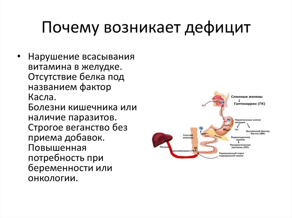 Почему возникает дефицит