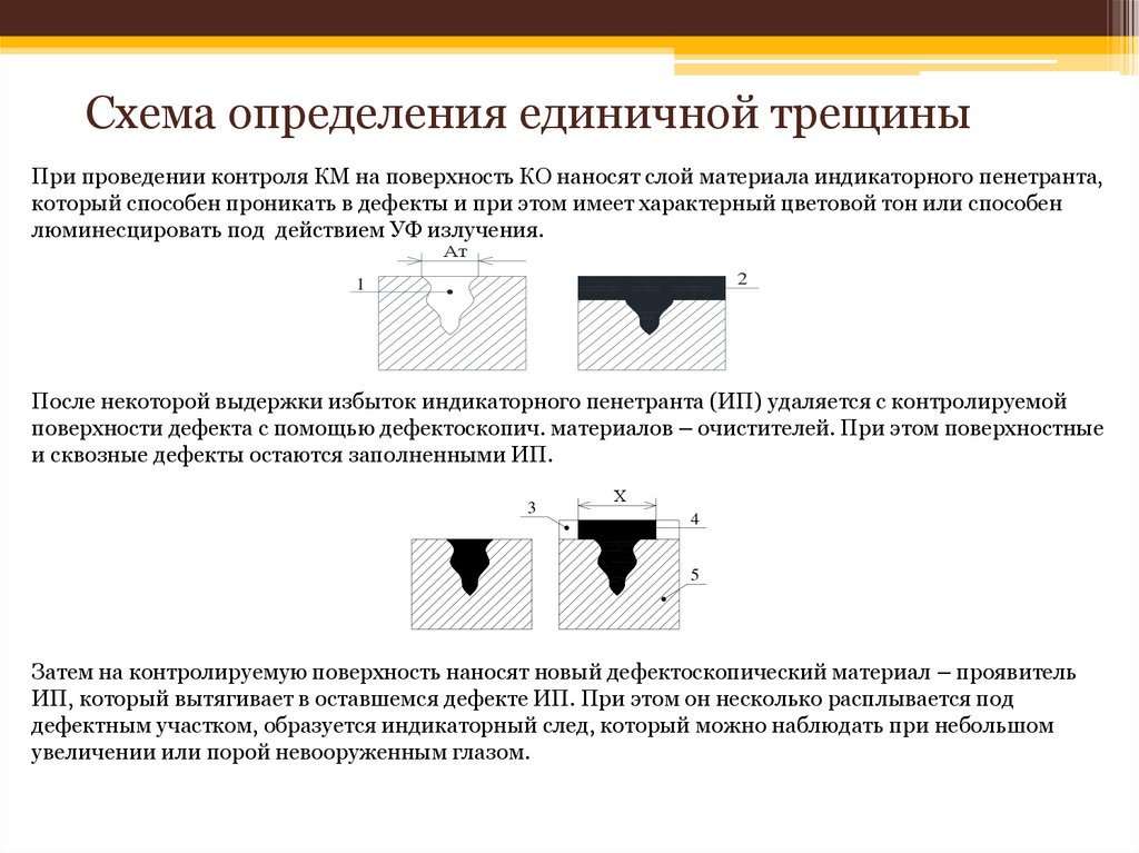 Схема определения единичной трещины