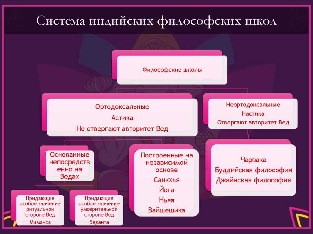 Система индийских философских школ