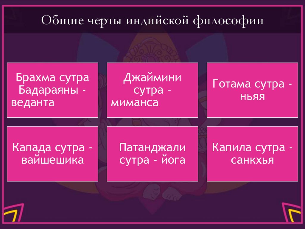 Общие черты индийской философии