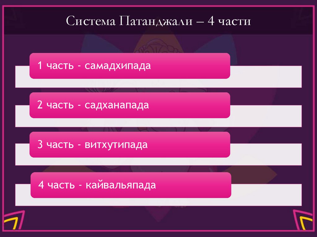 Система Патанджали – 4 части