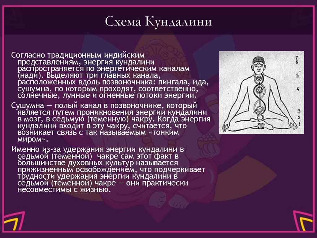 Схема Кундалини