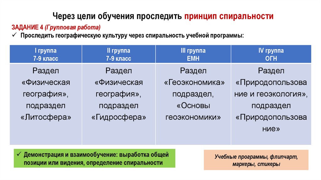 Через цели обучения проследить принцип спиральности