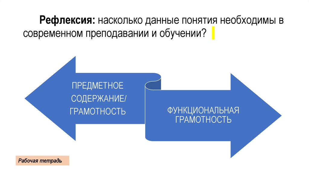 Рефлексия: насколько данные понятия необходимы в современном преподавании и обучении?