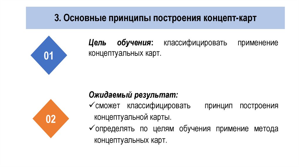 3. Основные принципы построения концепт-карт