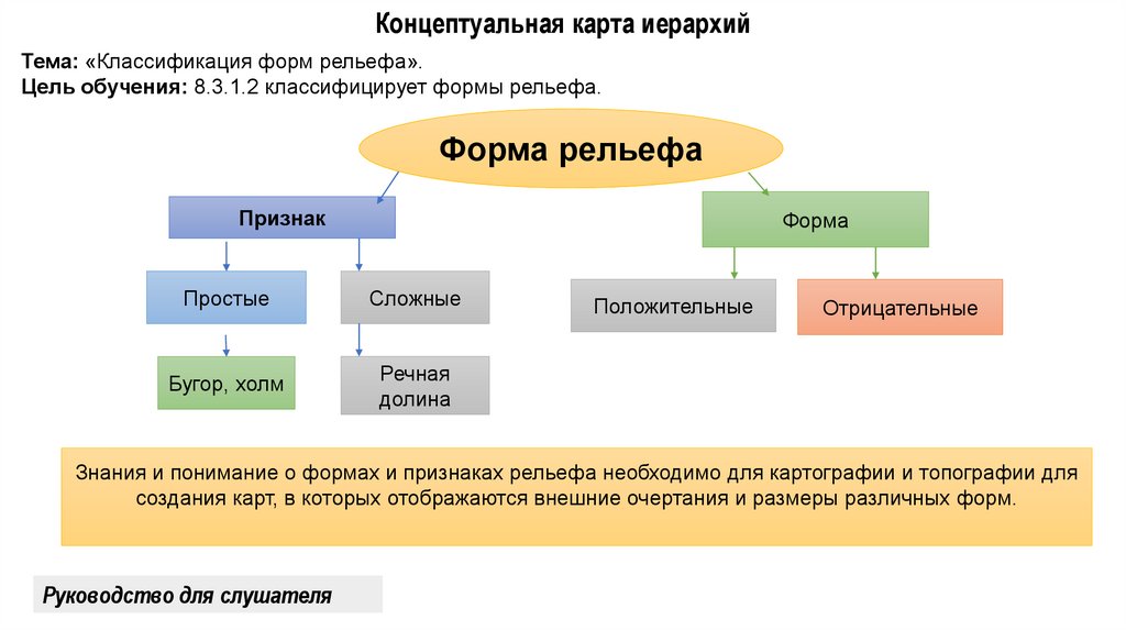 Концептуальная карта иерархий