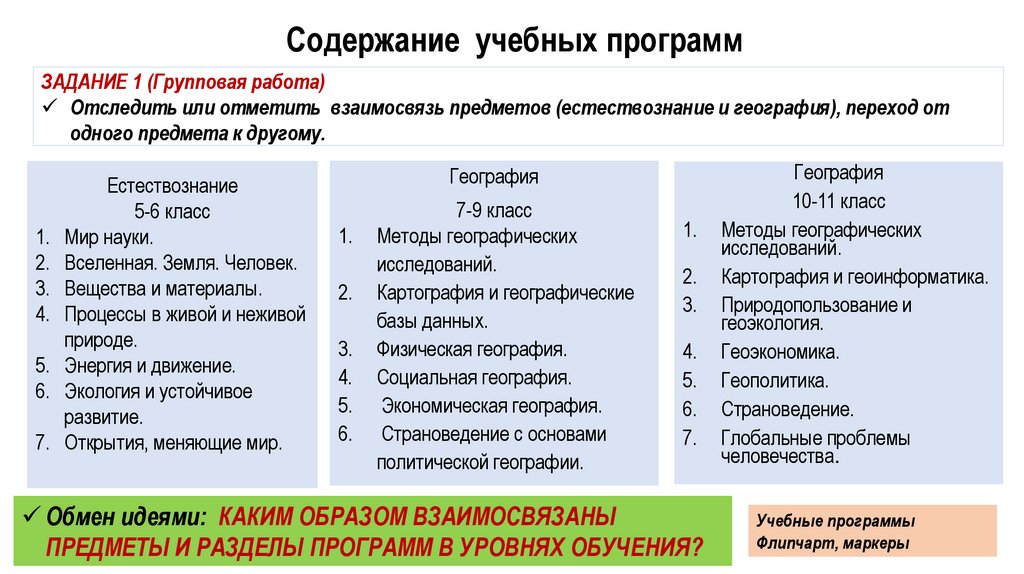 Содержание учебных программ