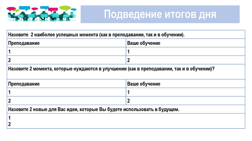 Подведение итогов дня