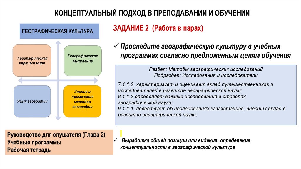 КОНЦЕПТУАЛЬНЫЙ ПОДХОД В ПРЕПОДАВАНИИ И ОБУЧЕНИИ